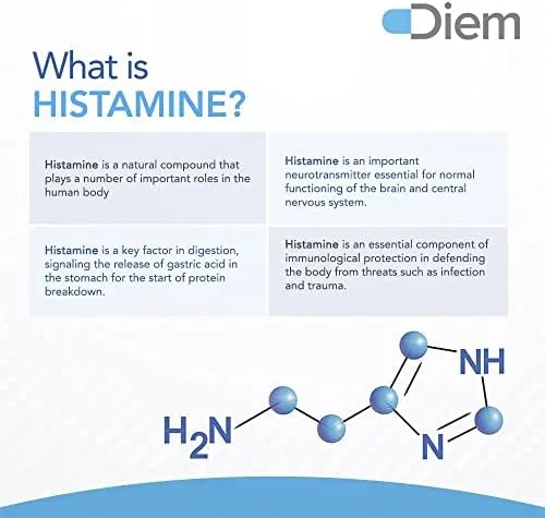 Omne Diem Histamine Digest DAO 20,000 HDU - 60 Caps - Histamine Neutralizing Enzyme - Relieve Histamine Intolerance with Diamine Oxidase - Image 5