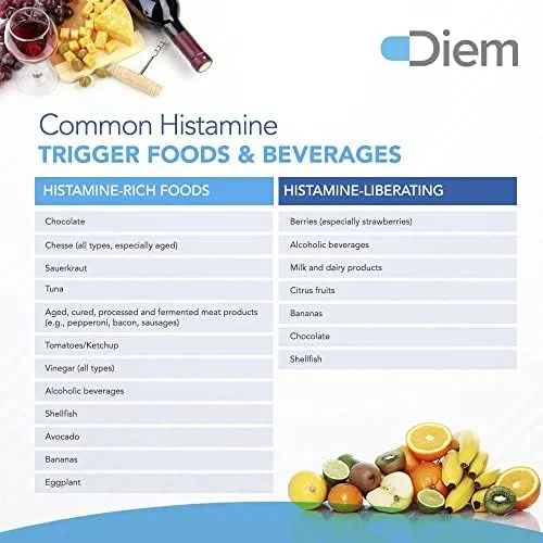 Omne Diem Histamine Digest DAO 20,000 HDU - 60 Caps - Histamine Neutralizing Enzyme - Relieve Histamine Intolerance with Diamine Oxidase - Image 4
