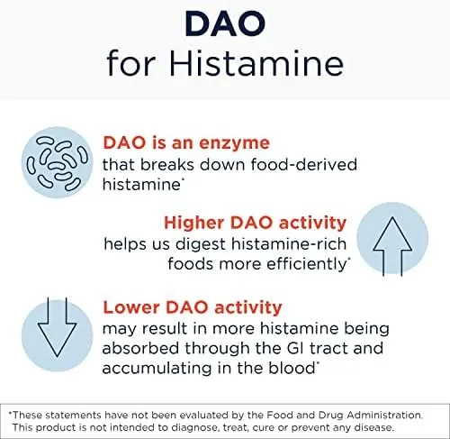 Designs for Health HistaGest-DAO - Diamine Oxidase DAO Enzyme to Support Digestion of Histamine-Containing Foods - 20,000 HDU DAO Diamine Oxidase Enzymes (60 Gastro-Resistant Tablets) - Image 3